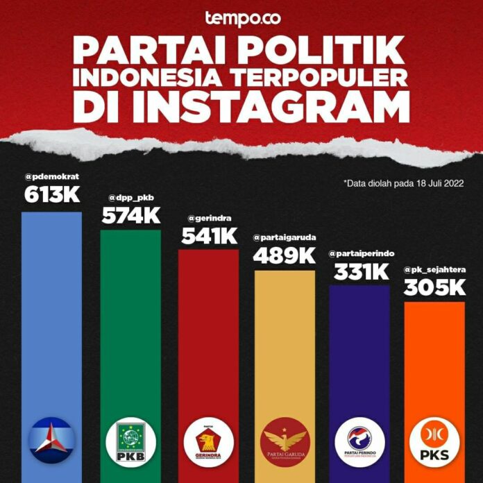 Instagram