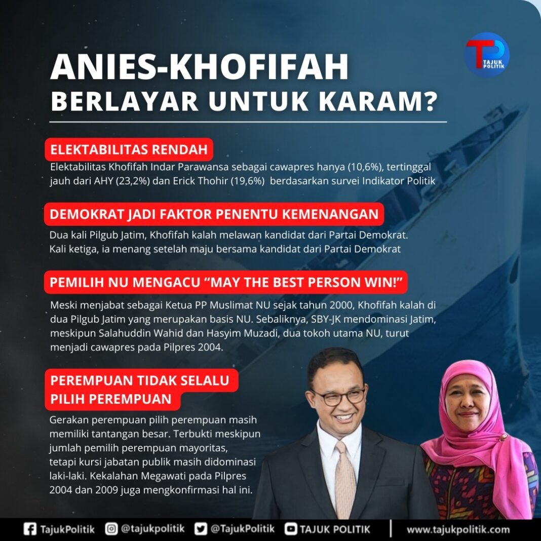 Anies-Khofifah berlayar untuk karam?