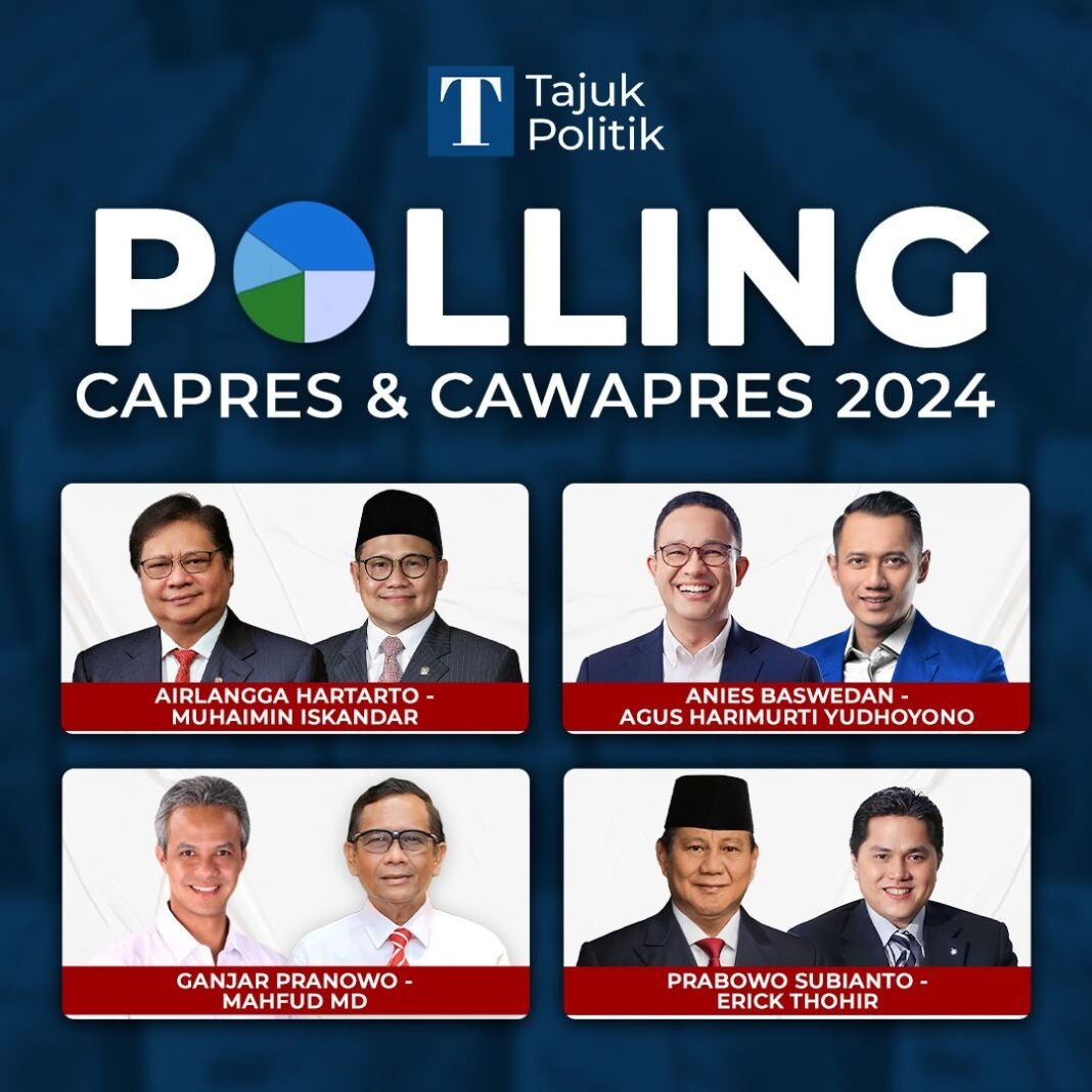 Polling Bakal Capres-Cawapres 2024