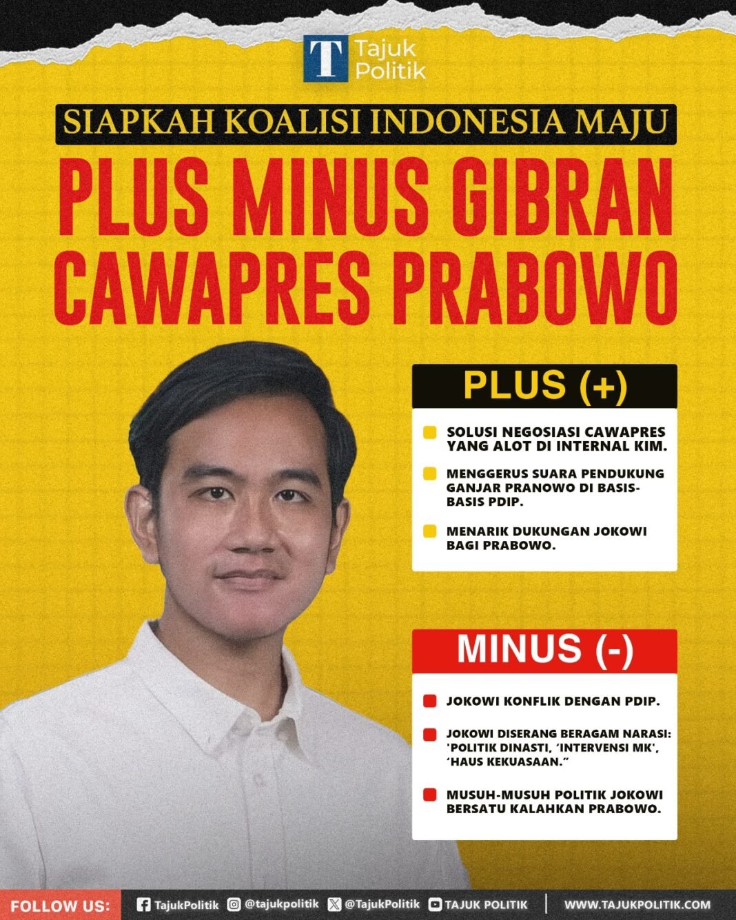 Plus Minus Gibran Cawapres Prabowo Plus Minus Gibran jadi cawapres Prabowo