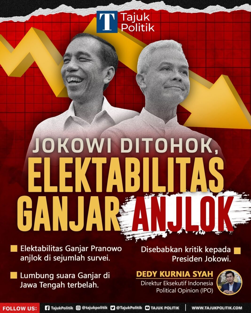 Jokowi ditohok, elektabilitas Ganjar anjlok