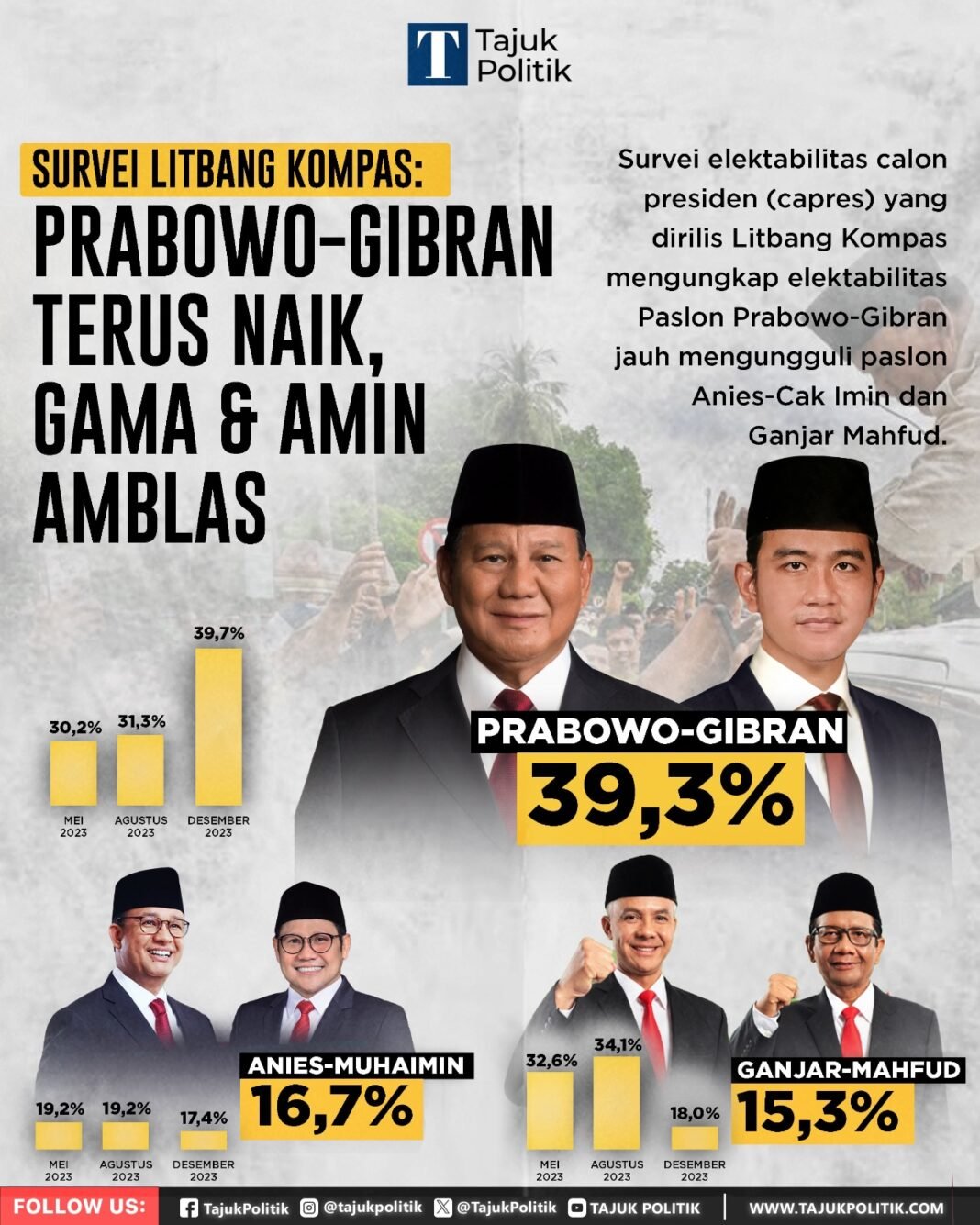 Survei Litbang Kompas Survei Litbang Kompas