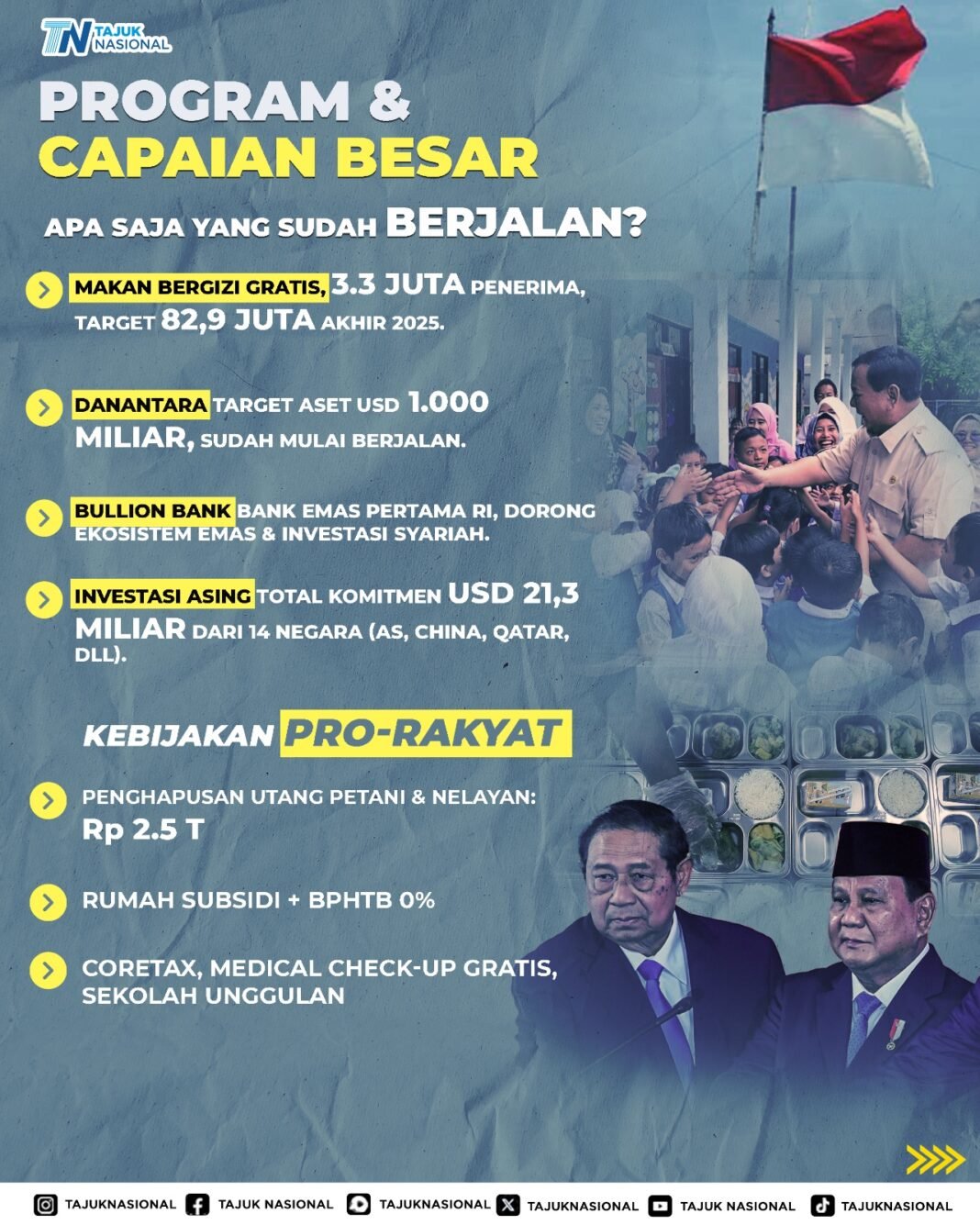 Program Prabowo 2025: capaian makan gratis, investasi asing, dan kebijakan pro rakyat