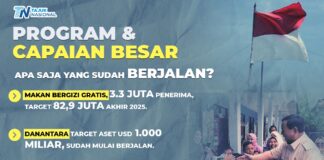 Program Prabowo 2025: Makan Bergizi Gratis, Investasi USD 21 Miliar, dan DanaTara Program Prabowo 2025: capaian makan gratis, investasi asing, dan kebijakan pro rakyat