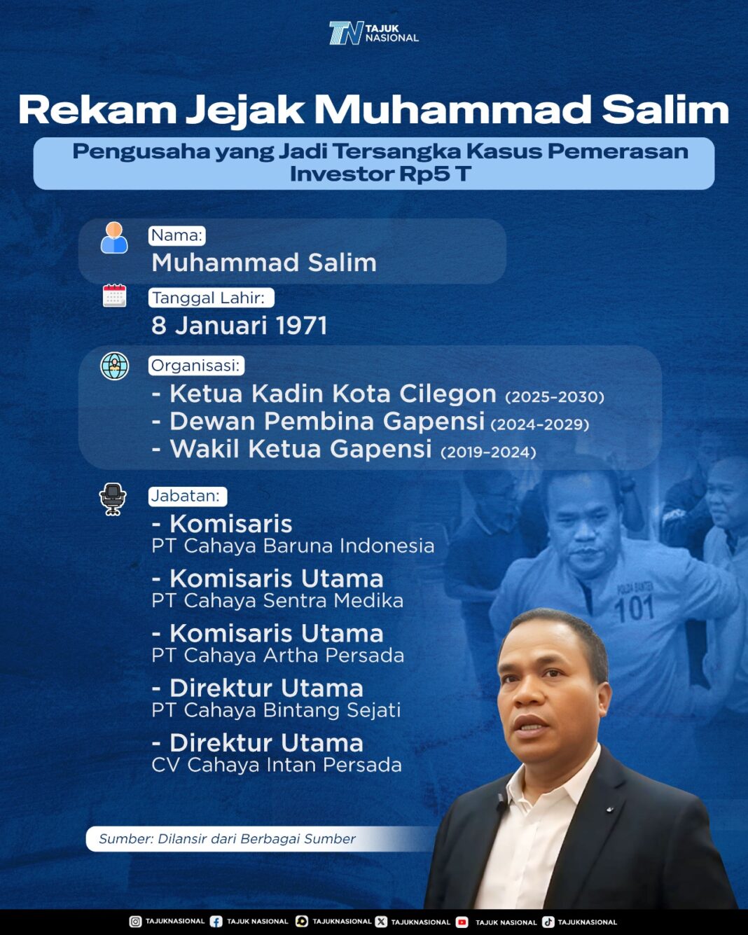 Infografis rekam jejak Muhammad Salim, tersangka pemerasan investor Rp5 triliun. Jabatan, organisasi, dan tanggal lahir.