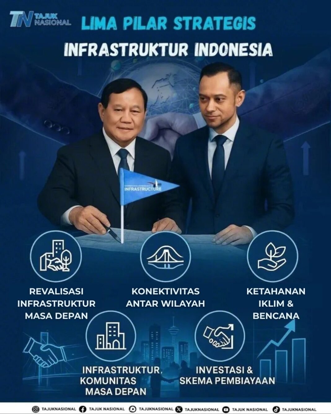 Lima Pilar Strategis Infrastruktur Indonesia: Revalisasi, Konektivitas, Ketahanan Iklim, Komunitas, Investasi