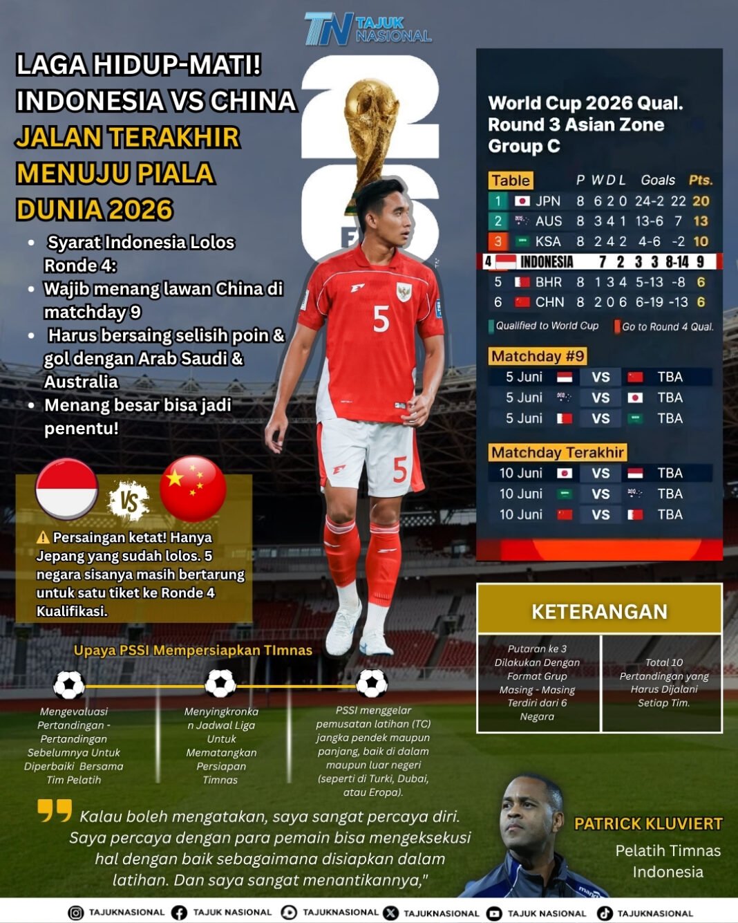 Indonesia vs China: Laga Hidup Mati Menuju Piala Dunia 2026 Indonesia vs China: Laga Hidup Mati Menuju Piala Dunia 2026