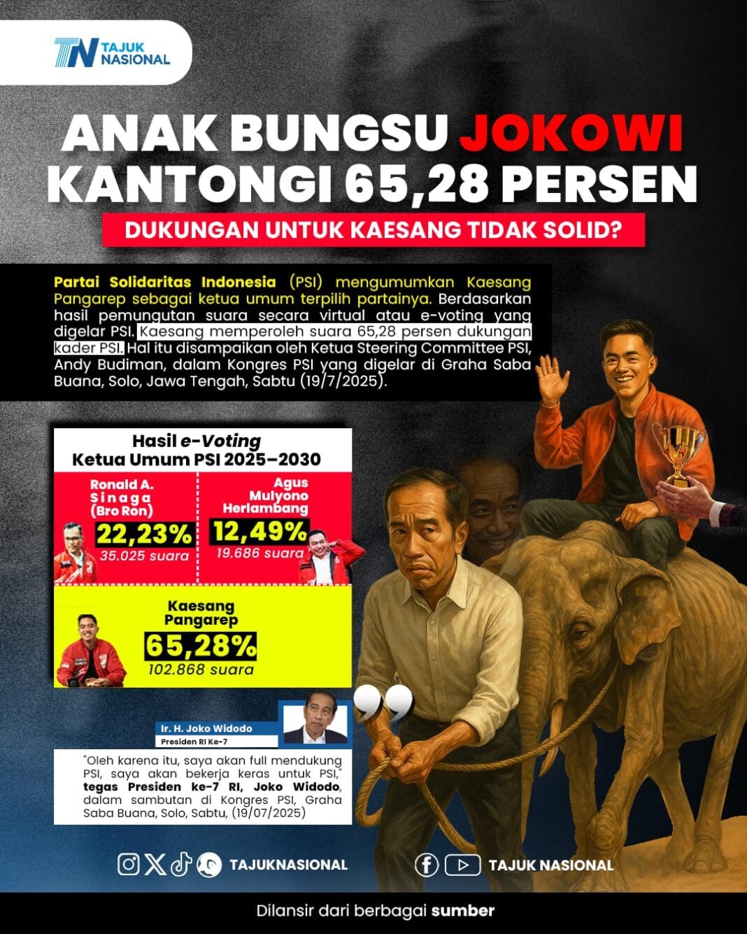 Kaesang Pangarep Ketua Umum PSI: Menang Tipis Lewat E-Voting PSI 2025 -