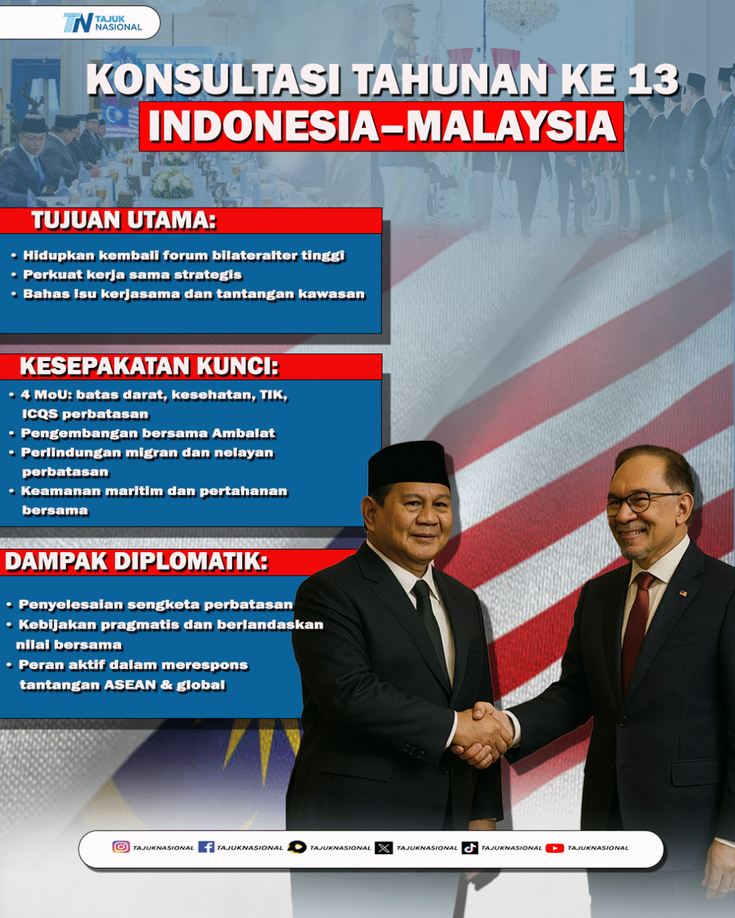 Konsultasi Tahunan Indonesia Malaysia 2025: 4 Kesepakatan Penting Disepakati