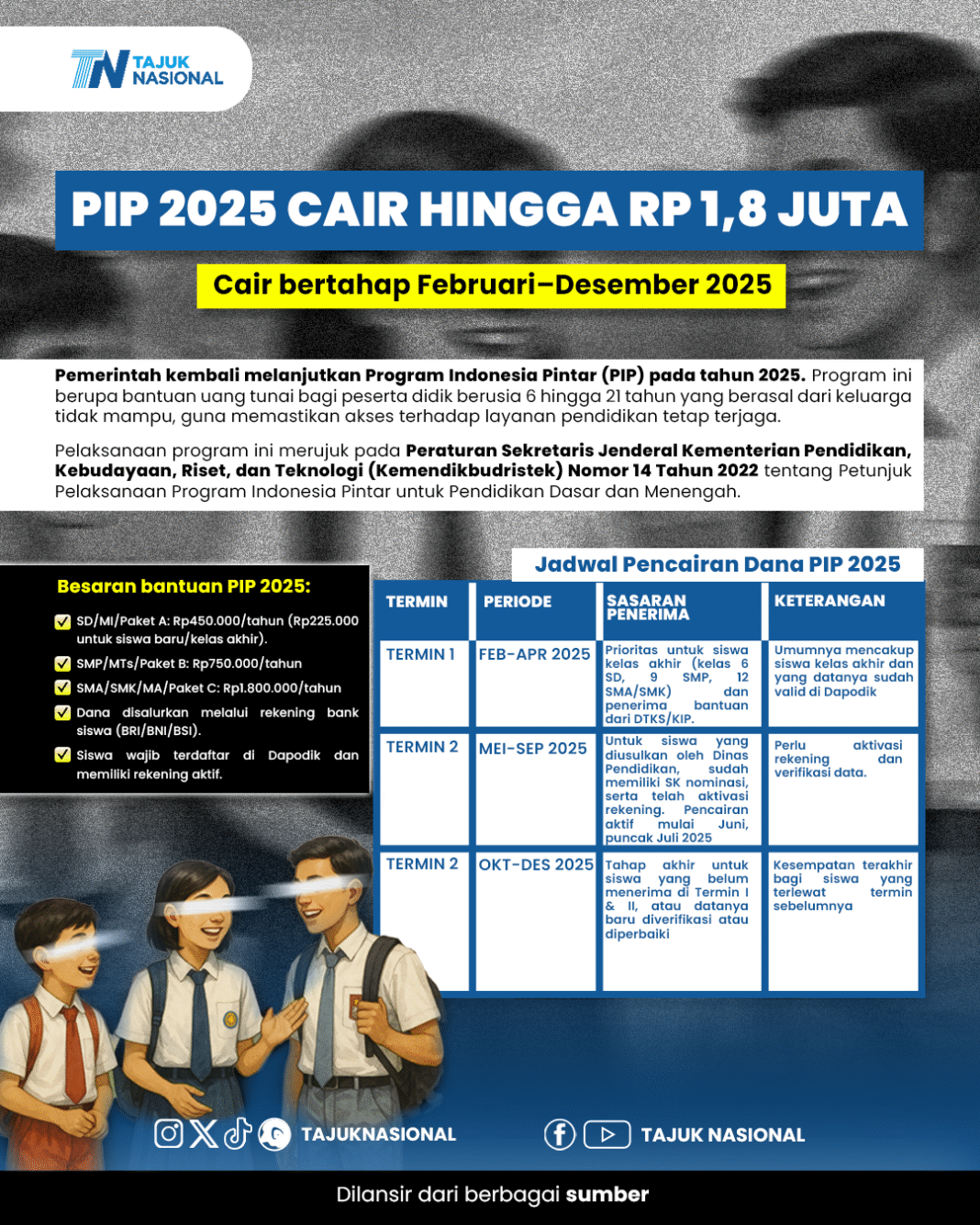 PIP 2025 Cair Hingga Rp1,8 Juta: Jadwal & Syarat Penerima Lengkap