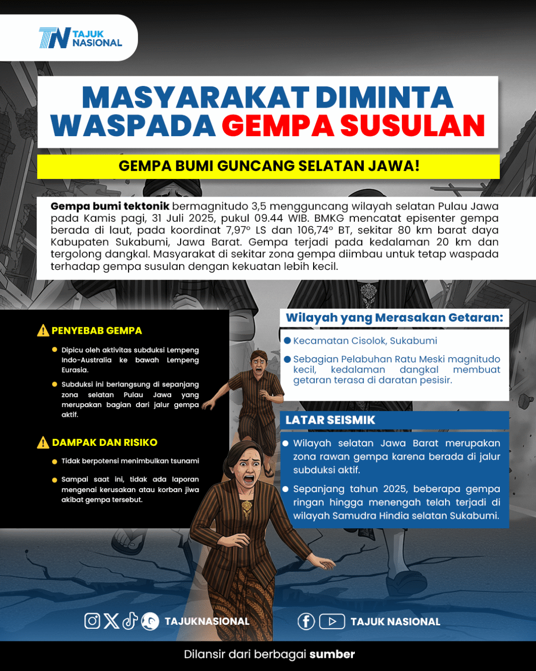 Waspada Gempa Susulan: Guncangan Guncang Selatan Jawa, Ini Penjelasan BMKG