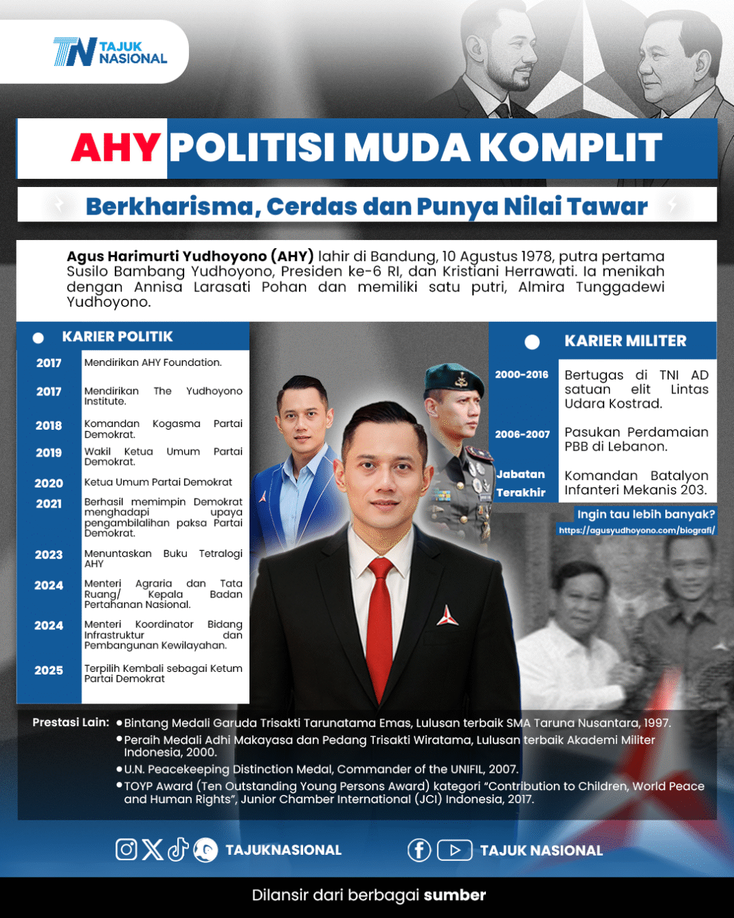 72. AHY - Politisi Muda - Revisi_4 Profil Lengkap AHY: Menko Infrastruktur Berkarisma dengan Rekam Jejak Militer dan Politik