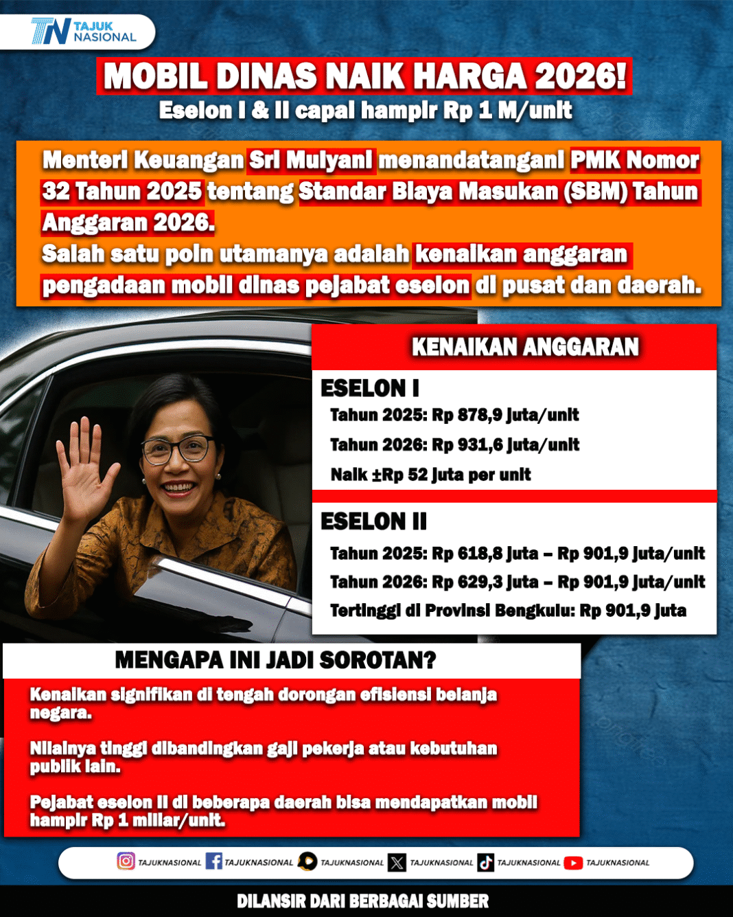 Mobil Dinas Naik Harga 2026: Eselon I & II Hampir Rp 1 Miliar Per Unit