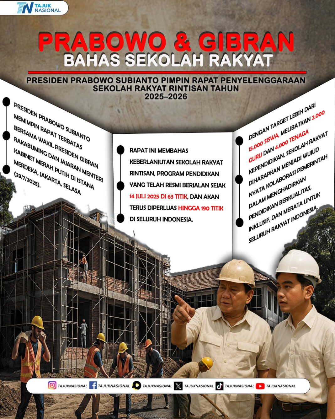 Prabowo Gibran Sekolah Rakyat: Program Pendidikan Baru Capai 190 Titik