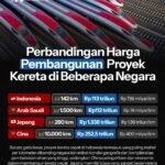 Mengapa Biaya Proyek Kereta Cepat Indonesia Tertinggi di Dunia? Ini Perbandingannya dengan Jepang dan China