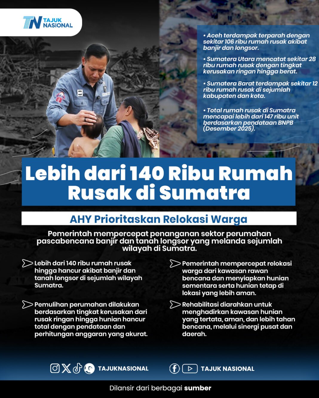 Lebih dari 140 Ribu Rumah Rusak di Sumatra, AHY Prioritaskan Relokasi Warga