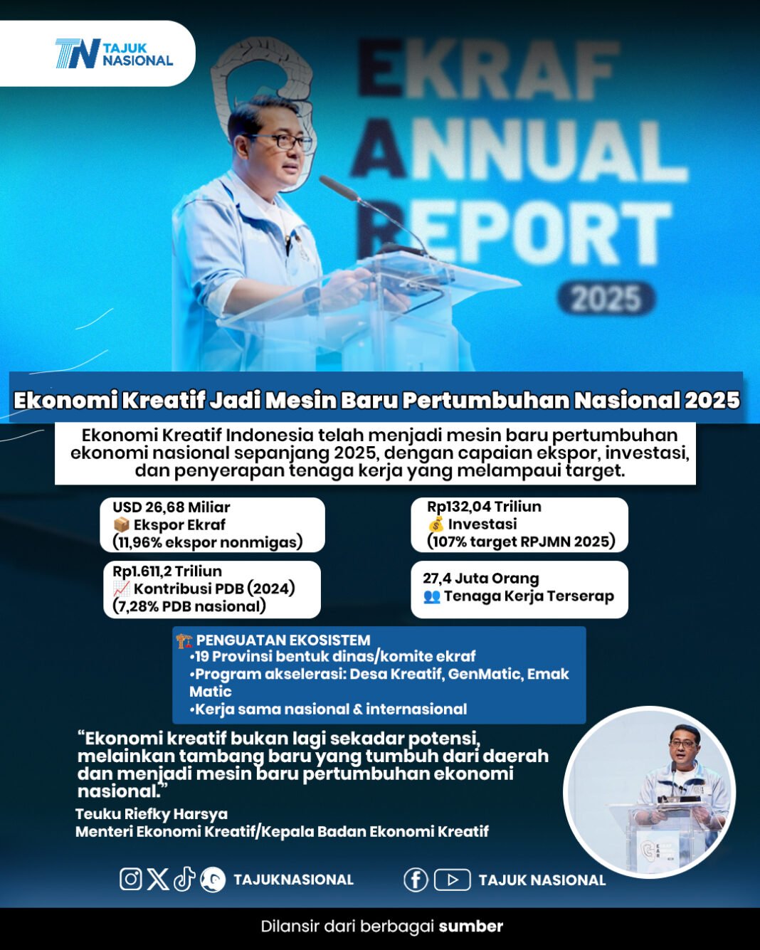 Ekonomi Kreatif Jadi Mesin Pertumbuhan Nasional 2025