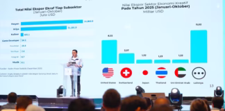Ekonomi Kreatif Meledak! Ekspor Tembus USD 26,6 Miliar, Jadi Mesin Baru Pertumbuhan Indonesia