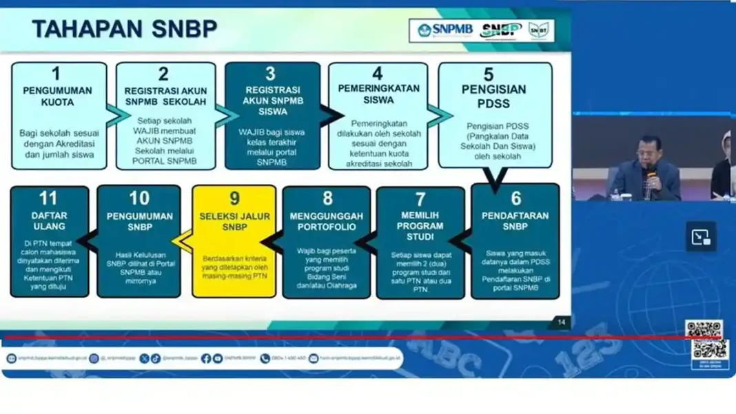Tahapan Awal SNBP 2026 Resmi Dimulai, Ini Jadwal Lengkap yang Wajib Diperhatikan Sekolah dan Siswa