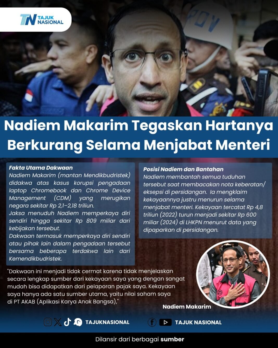 Nadiem Makarim Tegaskan Hartanya Berkurang Selama Menjabat Menteri
