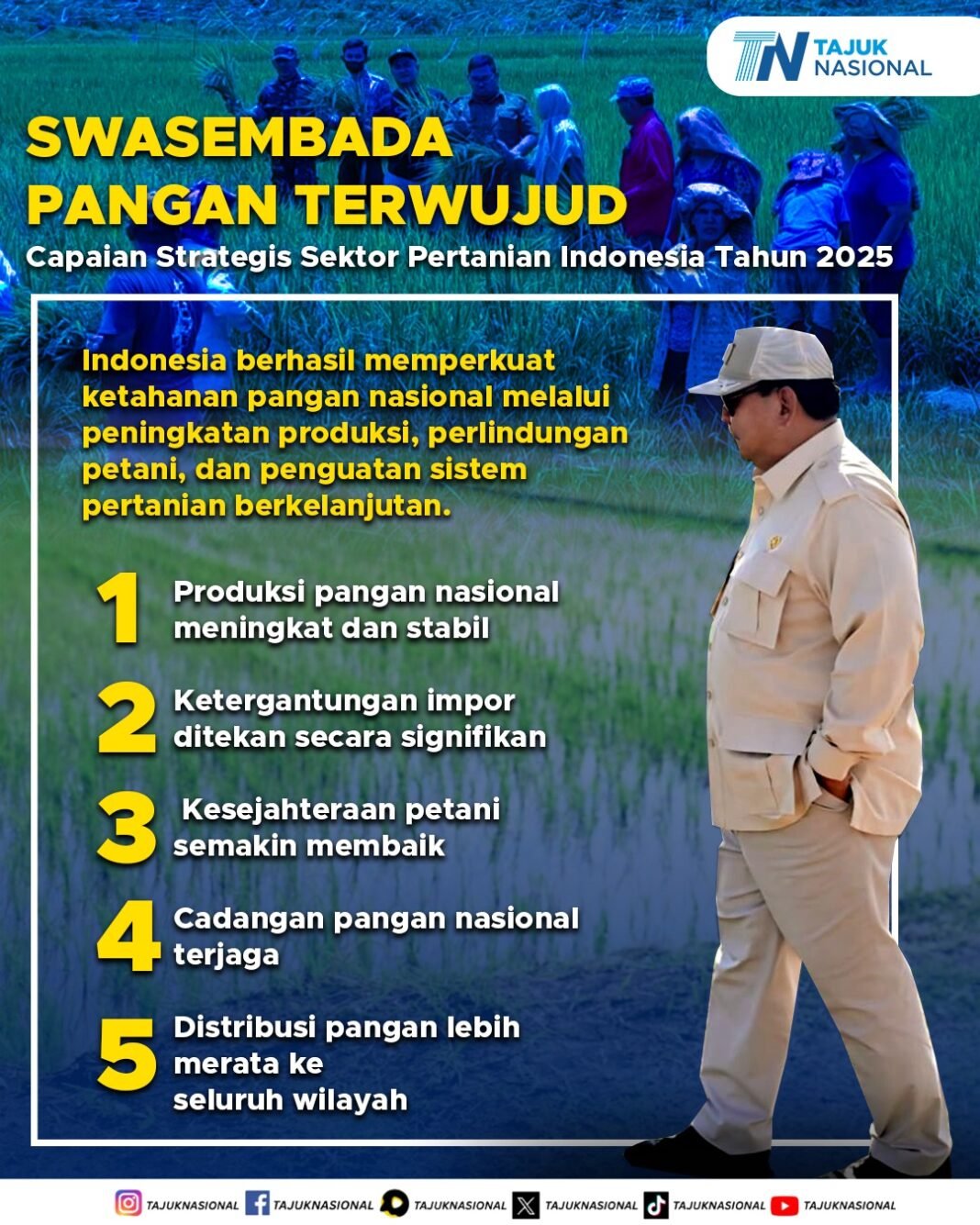 Swasembada Pangan Terwujud 2025: 5 Capaian Strategis Pertanian Indonesia yang Perkuat Ketahanan Nasional