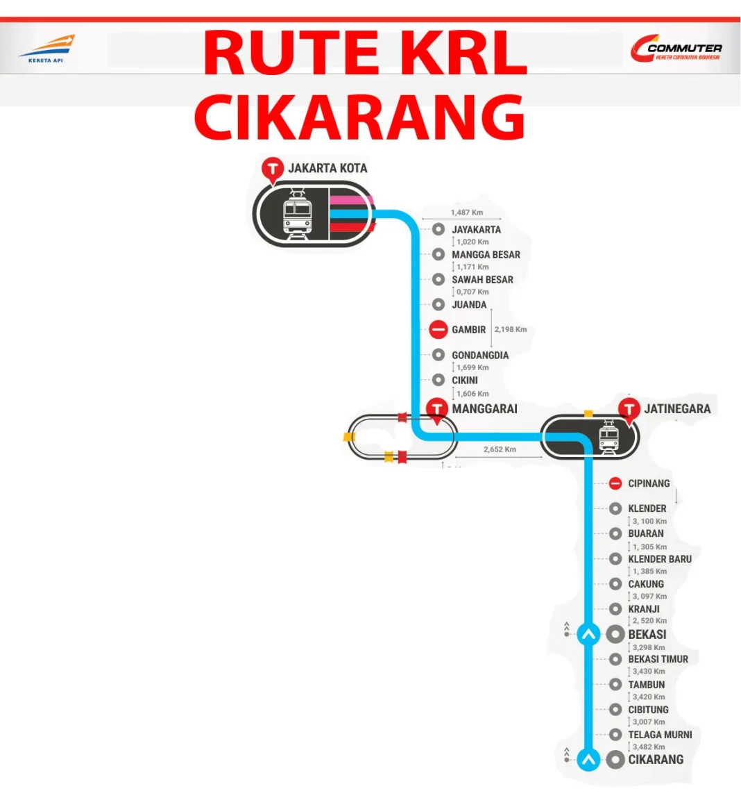 Panduan Rute dan Jadwal KRL Cikarang-Jakarta Kota Terbaru