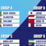 Hasil Drawing, Timnas Indonesia U-17 Masuk Grup Neraka di Piala Asia U-17