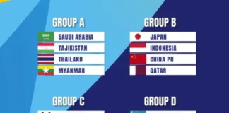 Hasil Drawing, Timnas Indonesia U-17 Masuk Grup Neraka di Piala Asia U-17