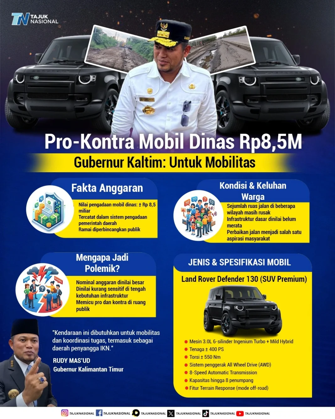 Pro Kontra Mobil Dinas Rp8,5 Miliar Kaltim, Gubernur Sebut untuk Mobilitas