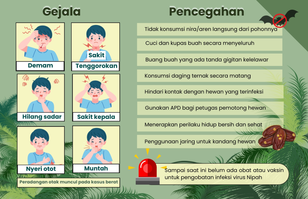 Waspada Virus Nipah! Ini Risiko dan Langkah Pencegahan yang Perlu Diketahui