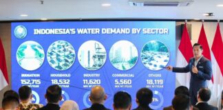 AHY Targetkan 24 Juta Sambungan Air Bersih Rampung 2029