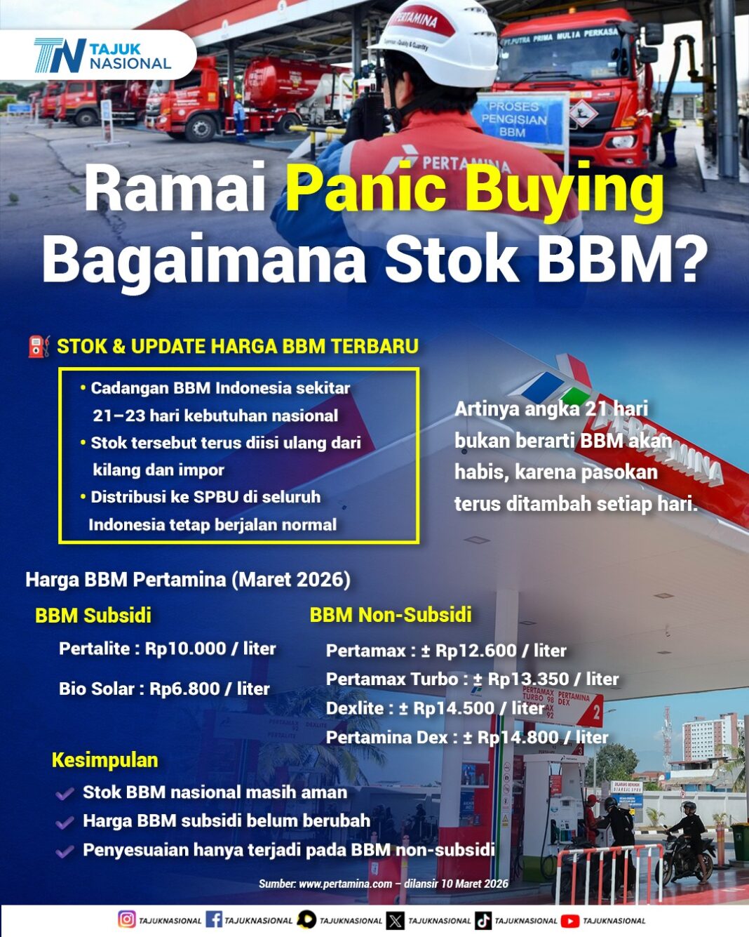 Stok BBM Indonesia Aman Meski Panic Buying, Cadangan Capai 21–23 Hari