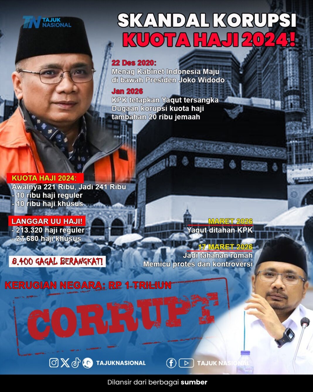 Skandal Korupsi Kuota Haji 2024: Dugaan Korupsi 1 Triliun