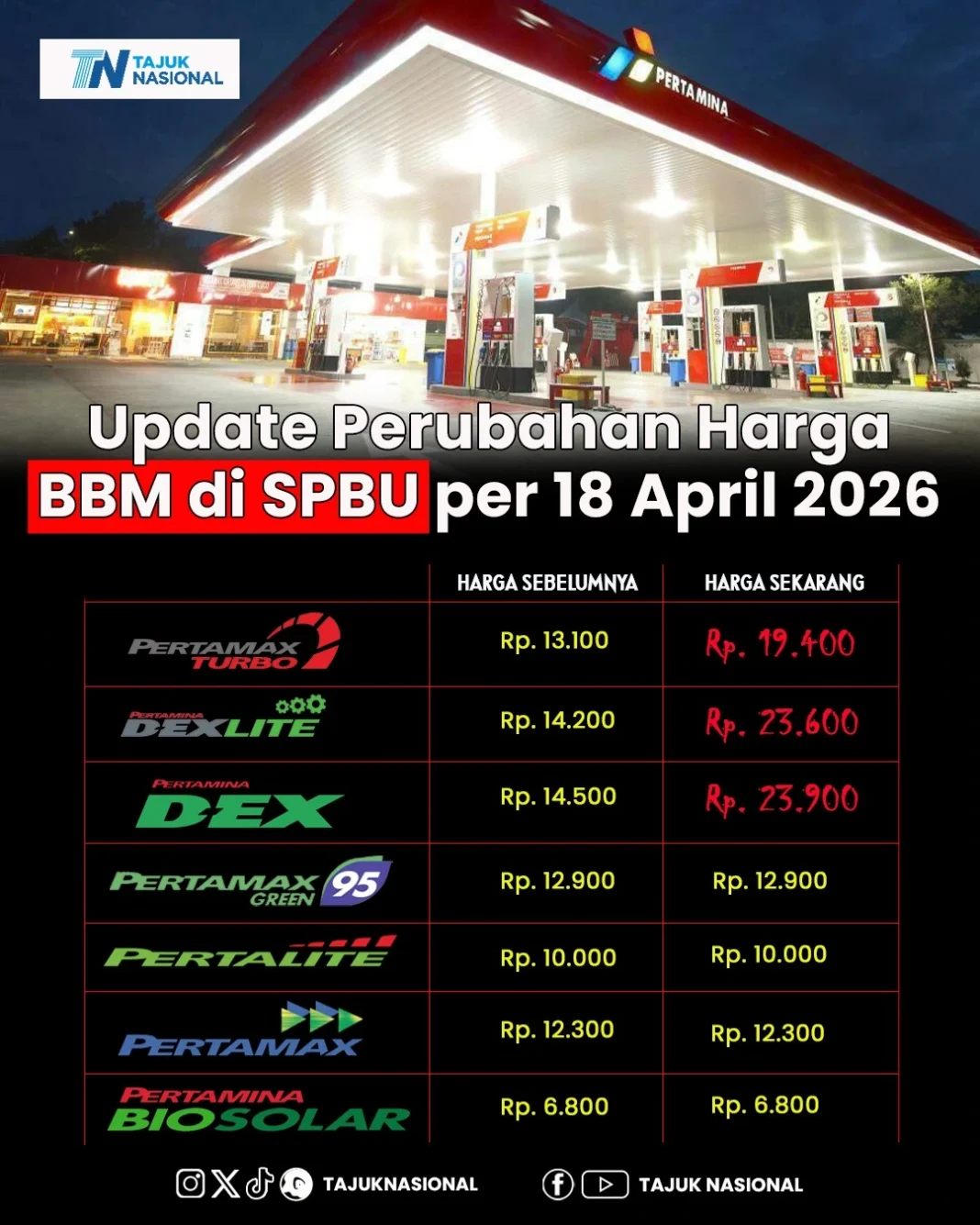 Update Harga BBM di SPBU 18 April 2026: Pertamax Turbo dan Dex Naik Tajam