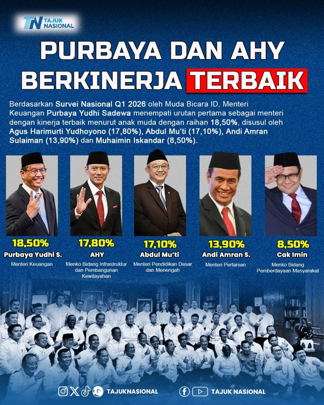 Purbaya dan AHY Berkinerja Terbaik Versi Survei Nasional Q1 2026