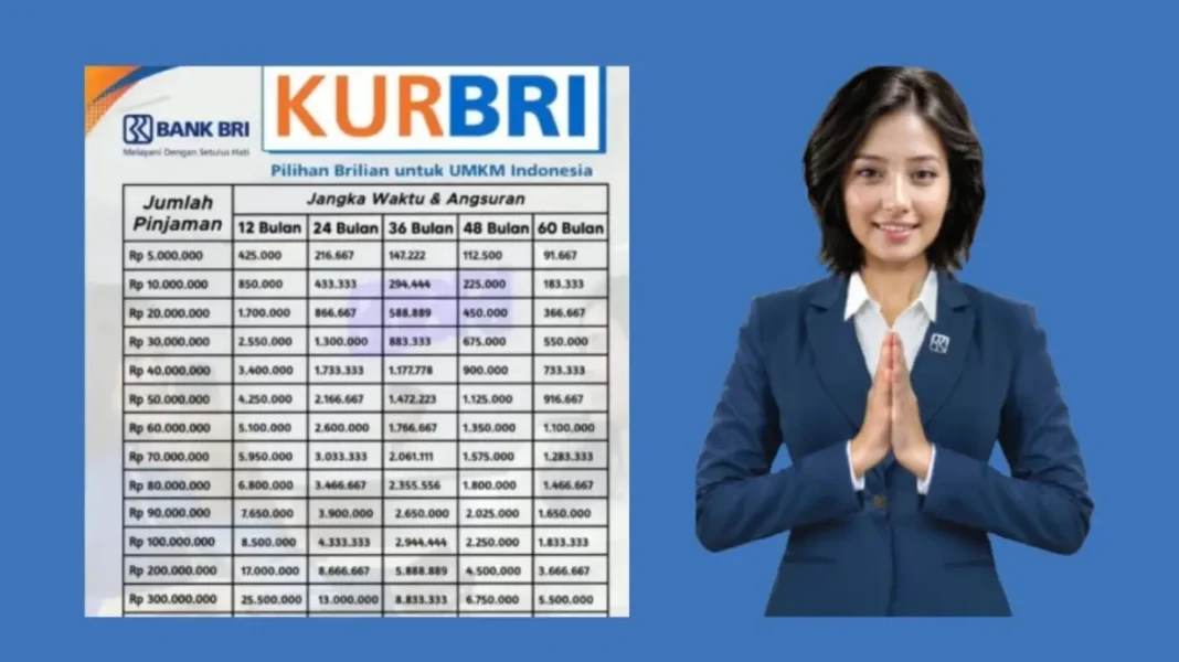 KUR BRI 2026 Kembali Digulirkan, Ini Skema dan Pilihan Pinjamannya