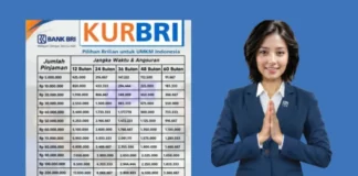 KUR BRI 2026 Kembali Digulirkan, Ini Skema dan Pilihan Pinjamannya KUR BRI 2026 Kembali Digulirkan, Ini Skema dan Pilihan Pinjamannya