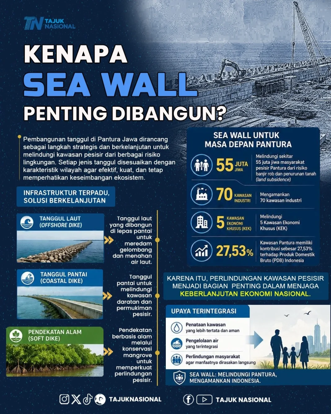 Sea Wall Penting Dibangun untuk Lindungi Pantura dan Ekonomi Nasional