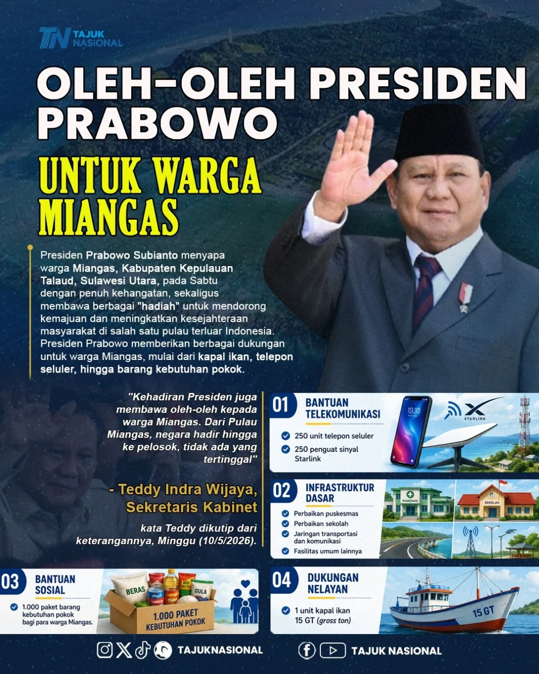 Oleh-oleh Presiden Prabowo untuk Warga Miangas: Dukungan Nyata bagi Pulau Terluar Indonesia