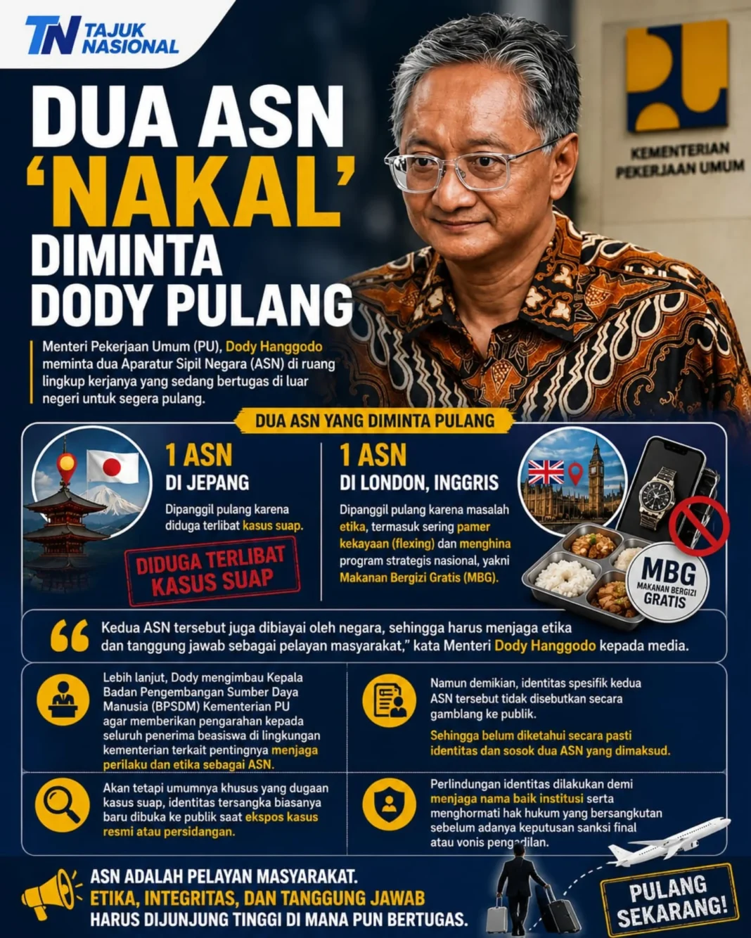 ASN Nakal Diminta Pulang oleh Menteri PU Dody Hanggodo, Diduga Terlibat Suap dan Pelanggaran Etika
