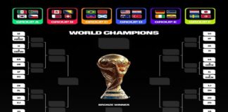 LIVE PIALA DUNIA - 4 Pertandingan Piala Dunia 2026 dijadwalkan akan tayang pada Senin (15/6/2026) dini hari ini. Keempatnya adalah laga perdana di Grup F FIFA World Cup 2026. OFFICIAL INSTAGRAM FIFA WORLD CUP / REPRO