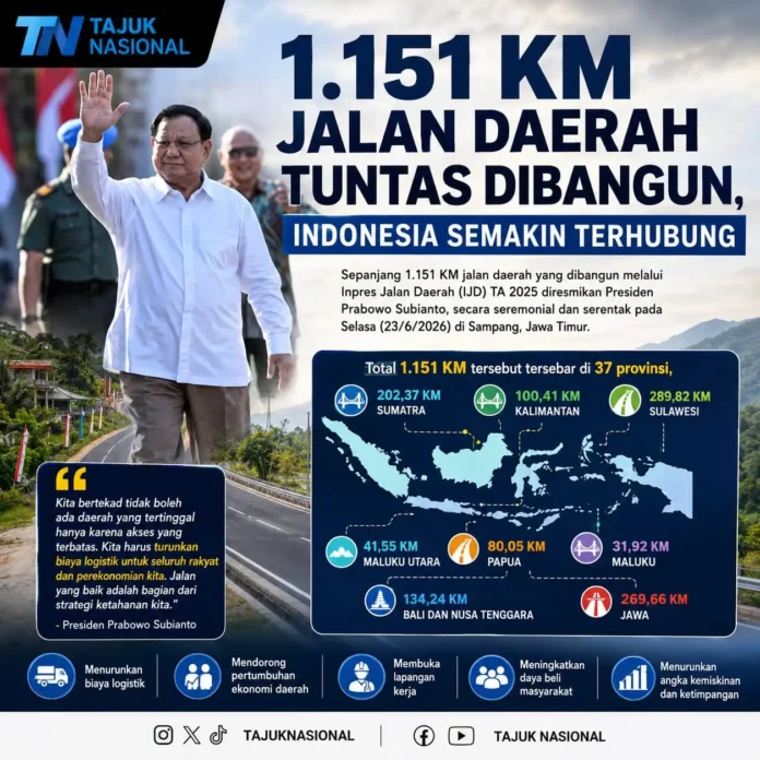 1.151 KM Jalan Daerah Tuntas Dibangun, Prabowo Sebut Indonesia Semakin Terhubung