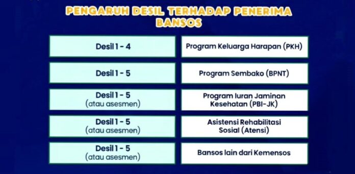 Desil DTSEN Jadi Penentu Bansos 2026, Ini Kelompok yang Diprioritaskan Menerima Bantuan