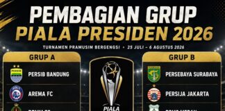 Grup Neraka Piala Presiden 2026! Persib, Arema, hingga Port FC Siap Bersaing Panitia resmi mengumumkan pembagian grup Piala Presiden 2026. Persib Bandung berada satu grup dengan Arema FC, sedangkan Port FC menghuni Grup B bersama Persebaya dan Persija.