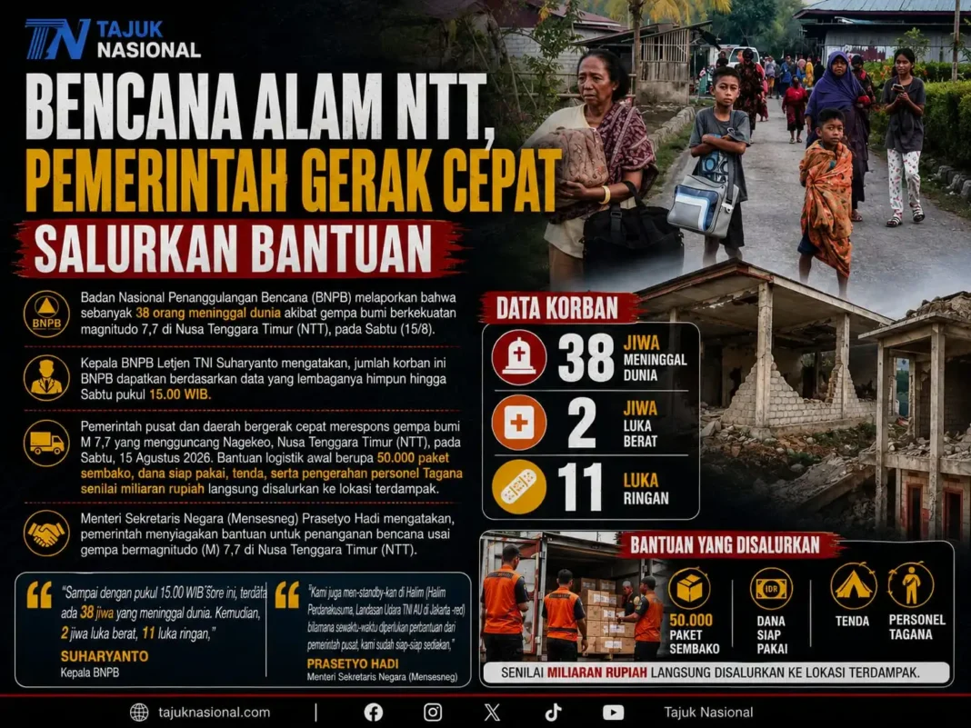 Gempa NTT: 38 Orang Meninggal, Pemerintah Gerak Cepat Salurkan Bantuan