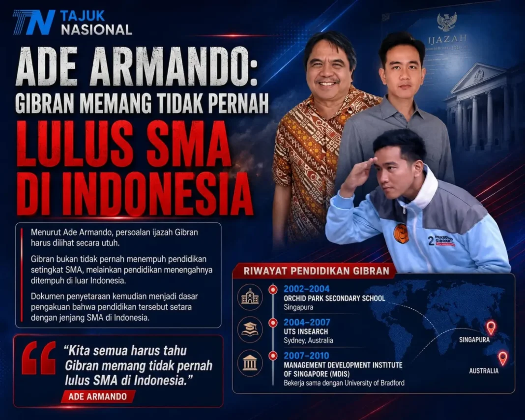 Ijazah Gibran: 5 Fakta Riwayat Pendidikan dan Polemik Kesetaraan SMA