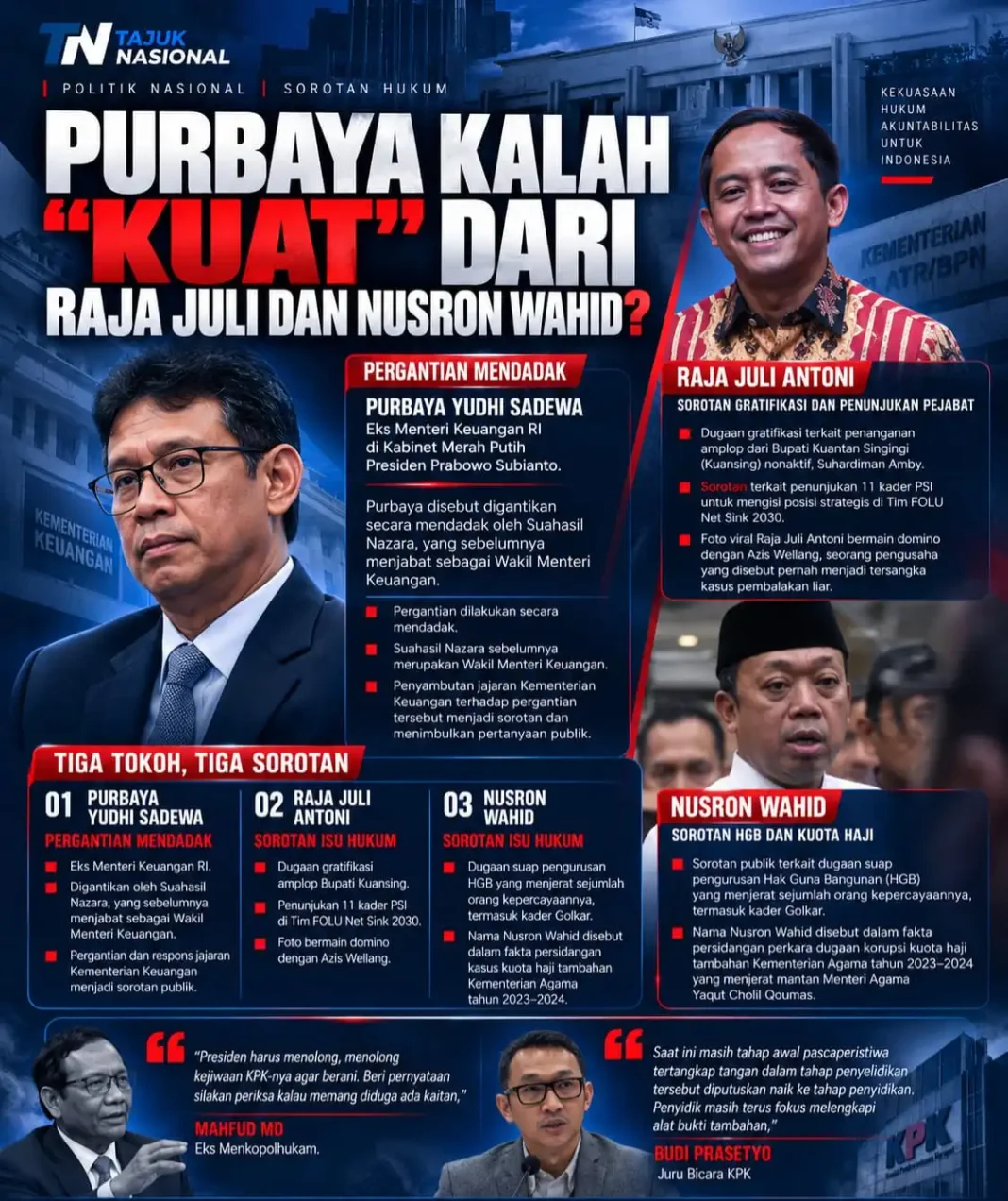 Purbaya Diganti, Raja Juli dan Nusron Masih Aman di Tengah Sorotan