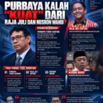 Purbaya Diganti, Raja Juli dan Nusron Masih Aman di Tengah Sorotan Purbaya Diganti, Raja Juli dan Nusron Masih Aman di Tengah Sorotan