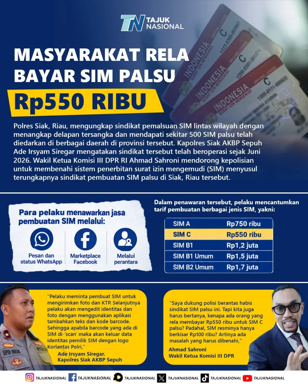 SIM Palsu Rp550 Ribu Beredar di Riau, 8 Tersangka Ditangkap Polisi