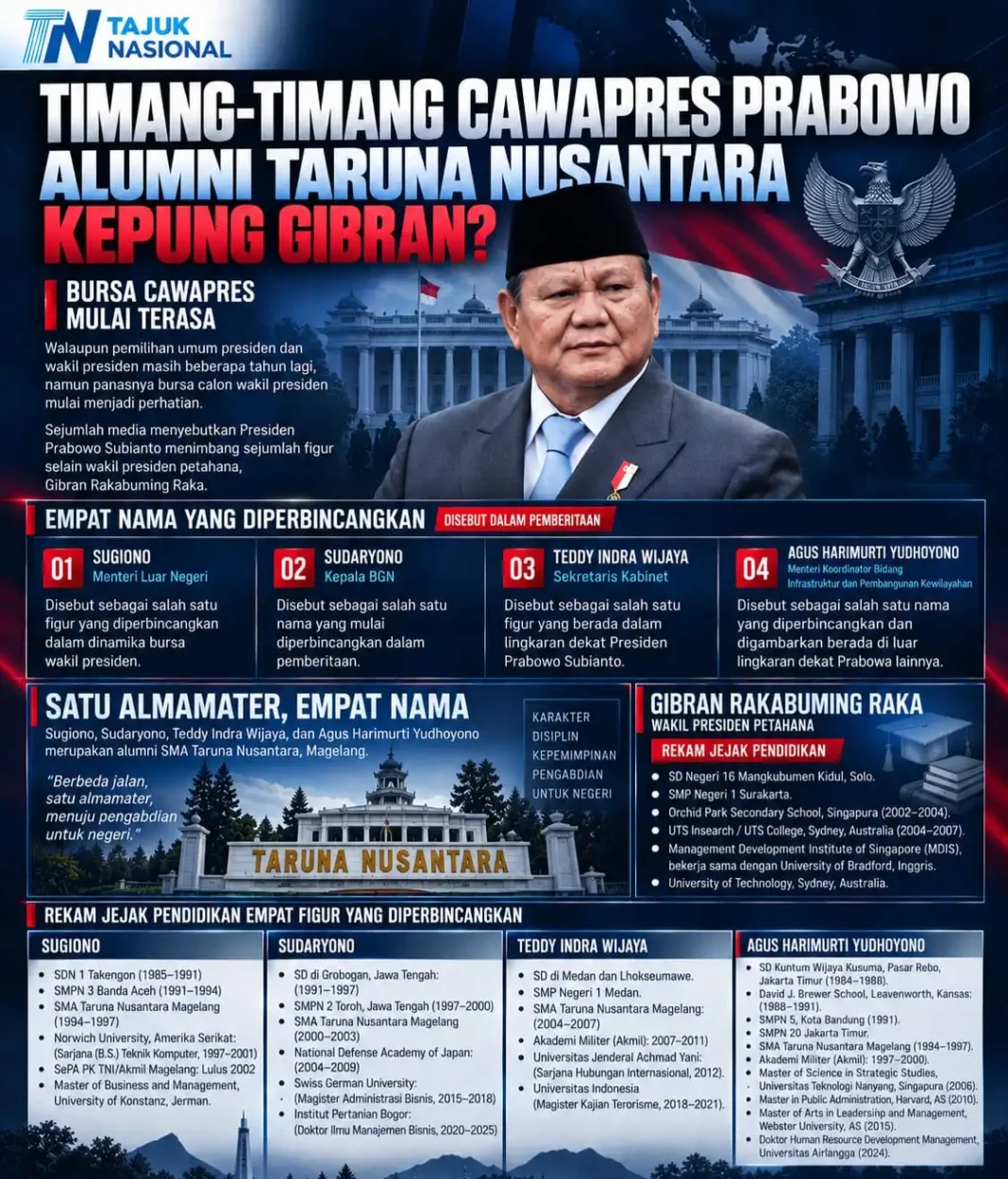 Cawapres Prabowo 2029: Empat Alumni Taruna Nusantara Mulai Dibicarakan